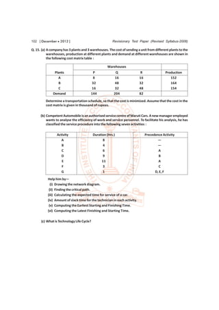 102 [ December  2012 ]                                 Revisionary Test Paper (Revised Syllabus-2008)

Q. 15. (a) A company has 3 plants and 3 warehouses. The cost of sending a unit from different plants to the
           warehouses, production at different plants and demand at different warehouses are shown in
           the following cost matrix table :

                                                    Warehouses
               Plants                    P                Q                 R                 Production
                 A                       8                16                16                   152
                 B                      32                48                32                   164
                 C                      16                32                48                   154
              Demand                    144              204                82

         Determine a transportation schedule, so that the cost is minimized. Assume that the cost in the
         cost matrix is given in thousand of rupees.

      (b) Competent Automobile is an authorised service centre of Maruti Cars. A new manager employed
          wants to analyse the efficiency of work and service personnel. To facilitate his analysis, he has
          classified the service procedure into the following seven activities :

                 Activity                  Duration (Hrs.)                       Precedence Activity
                    A                            8                                      —
                    B                            4                                      —
                    C                            6                                       A
                    D                            9                                       B
                    E                            11                                      A
                    F                            3                                       C
                    G                            1                                     D, E, F

           Help him by—
             (i) Drawing the network diagram.
            (ii) Finding the critical path.
           (iii) Calculating the expected time for service of a car.
           (iv) Amount of slack time for the technician in each activity.
            (v) Computing the Earliest Starting and Finishing Time.
           (vi) Computing the Latest Finishing and Starting Time.

      (c) What is Technology Life Cycle?
 