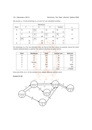 104 [ December  2012 ]                                     Revisionary Test Paper (Revised Syllabus-2008)

We assume u2 = 0 and remaining ui’s, vj’s and ij ’s are calculated as below :

                                           Warehouse
  Plants            P                      Q                   R             Dummy                 ui
     A        8                   152                  16                  32                     -32
                          8                    16                  16                   0
     B        0                    42                  82                  40                      0
                          32                   48                  32                   0
     C      144                    10                  32                  16                     -16
                          16                   32                  48                   0
    Vj                    32                   48                  32                   0

On calculating ij ’s for non-allocated cells, we found that their values are positive, hence the initial
solution obtained above is optimal. The optimal alloations are given below :

           Plant               Warehouse             Units              Cost per unit       Total cost
             A                    Q                  152                     16                  2432
             B                    Q                   42                     48                  2016
             B                     R                  82                     32                  2624
             B                  Dummy                 40                      0                      0
             C                     P                 144                     16                  2304
             C                    Q                   10                     32                    320
                                                                          Total              = ` 9696

Since one of the ij ’s = 0, the solution is not unique. Alternate solution exists.

Answer 15. (b)
 