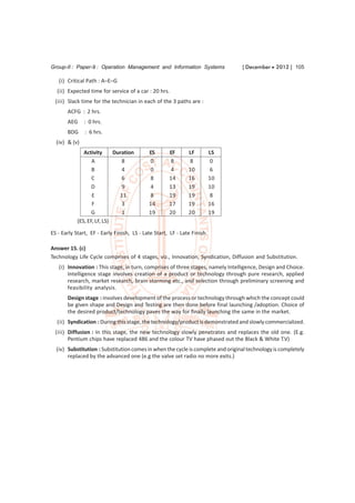 Group-II : Paper-9 : Operation Management and Information Systems                [ December  2012 ] 105

   (i) Critical Path : A–E–G
  (ii) Expected time for service of a car : 20 hrs.
  (iii) Slack time for the technician in each of the 3 paths are :
       ACFG : 2 hrs.
       AEG     : 0 hrs.
       BDG     : 6 hrs.
  (iv) & (v)
               Activity      Duration       ES       EF       LF         LS
                   A            8           0        8        8          0
                   B            4           0        4        10         6
                   C            6           8        14       16         10
                   D            9           4        13       19         10
                   E           11           8        19       19         8
                   F            3           14       17       19         16
                   G            1           19       20       20         19
            (ES, EF, LF, LS)

ES - Early Start, EF - Early Finish, LS - Late Start, LF - Late Finish

Answer 15. (c)
Technology Life Cycle comprises of 4 stages, viz., Innovation, Syndication, Diffusion and Substitution.
   (i) Innovation : This stage, in turn, comprises of three stages, namely Intelligence, Design and Choice.
       Intelligence stage involves creation of a product or technology through pure research, applied
       research, market research, brain storming etc., and selection through preliminary screening and
       feasibility analysis.
       Design stage : involves development of the process or technology through which the concept could
       be given shape and Design and Testing are then done before final launching /adoption. Choice of
       the desired product/technology paves the way for finally launching the same in the market.
  (ii) Syndication : During this stage, the technology/product is demonstrated and slowly commercialized.
  (iii) Diffusion : In this stage, the new technology slowly penetrates and replaces the old one. (E.g.
        Pentium chips have replaced 486 and the colour TV have phased out the Black & White T.V)
  (iv) Substitution : Substitution comes in when the cycle is complete and original technology is completely
       replaced by the advanced one (e.g the valve set radio no more exits.)
 