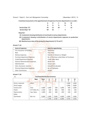 Group-II : Paper-8 : Cost and Management Accounting                             [ December  2012 ] 15

        A technical assessment or the apportionment of expenses of service departments is as under :
                                                   A       B         C         S1       S2
                                                   %       %         %         %.       %
         Service Dept. ‘S1’                       45       15       30          -       10
          Service Dept. ‘S2’                      60       35        -         5         -
        Required :
           (i) A statement showing distribution of overheads to various departments.
          (ii) A statement showing re-distribution of service departments expenses to production
               departments.
         (iii) Machine hours rates of the production departments ‘A’, ‘B’ and ‘C’.

Answer 7. (a)
   Items of expenses                                   Basis For apportioning
   Fire Insurance of Building.                         Floor Area
   Rent                                                Floor Area
   Delivery Expenses.                                  Volume or Distance or Weight
   Purchase department Expenses                        No. of Purchase order/Value of Purchases
   Credit Department Expenses.                         Credit Sales Value
   General Administration Expenses.                    Works cost
   Advertisement.                                      Actual sales
   Sales Assistants Salaries.                          Actual/Time devoted
   Personal Department expenses.                       No. of Employees
   Sales Commission                                    Actual

Answer 7. (b)
 (i)                              Overhead Distribution Summary
                                 Basis     Total        A         B         C          S1       S2
                                             `          `         `         `          `        `
 Direct materials         Direct                   -        -         -         -    2,000    1,000
 Direct wages             ,,                                                         1,000    2,000
 Factory rent             Area             4,000       1,000      500     1,000        500    1,000
 Power                    H.P X M/c Hrs.   2,500         500      800       800        150      250
 Depreciation             Cap. Value       1,000         200      400       200        100      100
 Other
 Overheads                M/c hrs.         9,000       1,000    2,000     4,000      1,000    1,000
                                               –       2,700    3,700     6,000      4,750    5,350
 