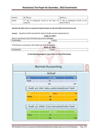Revisionary Test Paper for December, 2012 Examination



Interest         @ 18% p.a.                                          @ 6% p.a.
                  st                                                  st
Period           1 day of subsequent month to the date of            1 day of subsequent month to the
                 payment                                             date of refund


Question No.25(c): Given an overview of Special Audit u/s 14A and 14AA of Central Excise Act.


Answer: Situations which prompts for Special Audits may be represented as:
                                             Audit u/s 14A If
Sales is sacrosanct, then Purchases has to be challenged
PURCHASES                                               SALES
                                                   Or
If Purchases is sacrosanct, then Sales has to be challenged
                                             Audit u/s 14AA
PURCHASES                                             SALES

                       In the following diagram, Cost refers to Cost of Purchases




The Institute of Cost Accountants of India (ICAI) [Statutory Body under an Act of Parliament    Page 165
 