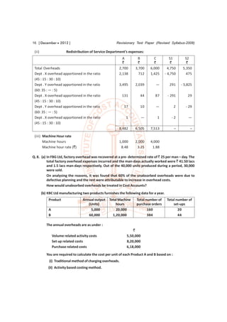 16 [ December  2012 ]                                  Revisionary Test Paper (Revised Syllabus-2008)

 (ii)                    Redistribution of Service Department’s expenses:
                                                            A        B          C            S1       S2
                                                            `        `          `             `        `
 Total Overheads                                          2,700     3,700     6,000         4,750    5,350
 Dept . X overhead apportioned in the ratio               2,138       712     1,425       - 4,750      475
 (45 : 15 : 30 : 10)
 Dept . Y overhead apportioned in the ratio               3,495     2,039         —          291    - 5,825
 (60: 35 : — : 5)
 Dept . X overhead apportioned in the ratio                  131       44        87        - 291        29
 (45 : 15 : 30 : 10)
 Dept . Y overhead apportioned in the ratio                   17       10         —             2      - 29
 (60: 35 : — : 5)
 Dept . X overhead apportioned in the ratio                    1          —       1           -2        —
 (45 : 15 : 30 : 10)
                                                          8,482     6,505     7,513             –        –

 (iii) Machine Hour rate
       Machine hours                                      1,000     2,000     4,000
       Machine hour rate (`)                               8.48      3.25      1.88

Q. 8. (a) In FBG Ltd, factory overhead was recovered at a pre- determined rate of ` 25 per man – day. The
          total factory overhead expenses incurred and the man-days actually worked were ` 41.50 lacs
          and 1.5 lacs man-days respectively. Out of the 40,000 units produced during a period, 30,000
          were sold.
          On analysing the reasons, it was found that 60% of the unabsorbed overheads were due to
          defective planning and the rest were attributable to increase in overhead costs.
          How would unabsorbed overheads be treated in Cost Accounts?

        (b) KBC Ltd manufacturing two products furnishes the following data for a year.
            Product                Annual output   Total Machine     Total number of       Total number of
                                      (Units)          hours         purchase orders           set-ups
            A                          5,000           20,000               160                   20
            B                         60,000         1,20,000               384                   44

           The annual overheads are as under :
                                                                   `
                Volume related activity costs                  5,50,000
                Set up related costs                           8,20,000
                Purchase related costs                         6,18,000

           You are required to calculate the cost per unit of each Product A and B based on :
             (i) Traditional method of charging overheads.
            (ii) Activity based costing method.
 