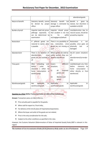 Revisionary Test Paper for December, 2012 Examination


                                                                                            abandoned goods

Nature of benefit           Statutory benefit, cannot Statutory benefit but Benefit is      given by
                            be denied by proper damage is estimated by statute, but discretion is
                            officer                   proper officer        available to AC/DC

Burden of proof             Importer need not prove        Importer should prove Loss/destruction due to
                            pilferage separately. It       that accident is not due natural causes, should be
                            can be determined by           to        his      willful proved by importer
                            examination                    act/negligence/default

Restoration                 If pilfered goods are          There is no possibility of   Restoration      is not
                            restored to owner, duty        any restoration, since       possible, since gods are
                            is payable                     goods are not missing as     physically    lost    or
                                                           such                         damaged

Abandonment                 There is no question of Where goods are sold by             Sec.23 covers situations
                            abandonment,         since public auction, they are         of
                            goods are not available at deemed abandoned                 abandonment/surrender
                            all                                                         also

Time point                  After unloading, and Covers             different           Lost/destroyed any time
                            before     order   for situations:                          before     clearance for
                            clearance ( either for                                      home consumption (
                            home consumption or (i)         All    imported             either directly or from
                            warehousing)                    goods, and                  warehouse)

                                                           (ii)    Warehoused
                                                                   goods

Warehoused goods            Not    applicable         to   Applicable             to    Applicable            to
                            warehoused goods               warehoused goods             warehoused goods



Question no. 27(a): Define Transaction Value u/s 14(1) of the Customs Law.

Answer: Transaction value u/s 14(1) refers to :

     Price actually paid or payable for the goods;

     When sold for export to / from India;

     For delivery at the time & place of importation/exportation;

     Where the buyer and seller of the goods are not related;

     Price is the only consideration for the sale;

     Subject to the other conditions as specified in the rules.

However, the Customs Valuation (Determination of Value of Imported Goods) Rules,2007 is relevant in this


                                                                                                      Page 169
regard.

The Institute of Cost Accountants of India (ICAI) [Statutory Body under an Act of Parliament
 