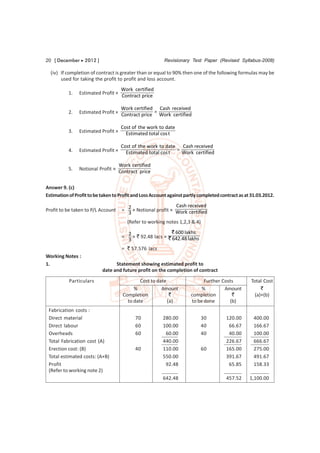 20 [ December  2012 ]                                     Revisionary Test Paper (Revised Syllabus-2008)

  (iv) If completion of contract is greater than or equal to 90% then one of the following formulas may be
       used for taking the profit to profit and loss account.
                                      Work certified
           1.   Estimated Profit ×
                                      Contract price

                                   Work certified Cash received
           2.   Estimated Profit × Contract price  Work certified

                                      Cost of the work to date
           3.   Estimated Profit ×      Estimated total cos t

                                      Cost of the work to date Cash received
           4.   Estimated Profit ×                            
                                        Estimated total cos t   Work certified

                                     Work certified
           5.   Notional Profit ×
                                     Contract price

Answer 9. (c)
Estimation of Profit to be taken to Profit and Loss Account against partly completed contract as at 31.03.2012.

                                          2                     Cash received
Profit to be taken to P/L Account     =     × Notional profit × Work certified
                                          3
                                          (Refer to working notes 1,2,3 & 4)

                                          2                    ` 600 lakhs
                                      =     × ` 92.48 lacs × ` 642.48 lakhs
                                          3
                                      = ` 57.576 lacs
Working Notes :
1.                               Statement showing estimated profit to
                           date and future profit on the completion of contract
           Particulars                        Cost to date                   Further Costs         Total Cost
                                           %            Amount              %         Amount            `
                                      Completion            `          completion        `           (a)+(b)
                                        to date            (a)         to be done       (b)
 Fabrication costs :
 Direct material                             70           280.00               30      120.00        400.00
 Direct labour                               60           100.00               40       66.67        166.67
 Overheads                                   60            60.00               40       40.00        100.00
 Total Fabrication cost (A)                               440.00                       226.67        666.67
 Erection cost: (B)                          40           110.00               60      165.00        275.00
 Total estimated costs: (A+B)                             550.00                       391.67        491.67
 Profit                                                    92.48                        65.85        158.33
 (Refer to working note 2)
                                                          642.48                       457.52      1,100.00
 