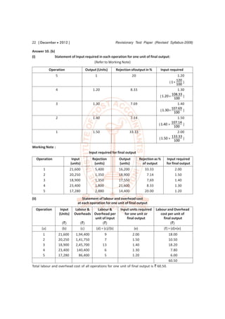 22 [ December  2012 ]                                        Revisionary Test Paper (Revised Syllabus-2008)

Answer 10. (b)
(i)           Statement of Input required in each operation for one unit of final output:
                                       (Refer to Working Note)

                Operation                  Output (Units)      Rejection ofoutput in %          Input required
                   5                             1                         20                                 1.20
                                                                                                             120
                                                                                                        ( 1     )
                                                                                                             100
                   4                            1.20                       8.33                               1.30
                                                                                                          108.33
                                                                                                ( 1.20          )
                                                                                                           100
                   3                            1.30                       7.69                               1.40
                                                                                                          107.69
                                                                                                 ( 1.30         )
                                                                                                           100
                   2                            1.40                       7.14                               1.50
                                                                                                          107.14
                                                                                               ( 1.40           )
                                                                                                           100
                   1                            1.50                    33.33                                 2.00
                                                                                                          133.33
                                                                                               ( 1.50           )
                                                                                                           100
Working Note :
                                             Input required for final output
       Operation                  Input        Rejection         Output            Rejection as %   Input required
                                 (units)        (units)          (units)             of output      for final output
           1                     21,600          5,400           16,200               33.33               2.00
           2                     20,250          1,350           18,900                7.14               1.50
           3                     18,900          1,350           17,550                7,69               1.40
           4                     23,400          1,800           21,600                8.33               1.30
           5                     17,280          2,880           14,400               20.00               1.20

(ii)                                     Statement of labour and overhead cost
                                      at each operation for one unit of final output
   Operation            Input       Labour &   Labour &           Input units required        Labour and Overhead
                       (Units)     Overheads Overhead per            for one unit or             cost per unit of
                                             unit of input             final output                final output
                         (`)           (`)         (`)                                                   (`)
          (a)            (b)           (c)    (d) = (c)/(b)                  (e)                   (f) = (d)×(e)
          1            21,600       1,94,400            9                   2.00                      18.00
          2            20,250       1,41,750            7                   1.50                      10.50
          3            18,900       2,45,700           13                   1.40                      18.20
          4            23,400       140,400             6                   1.30                       7.80
          5            17,280         86,400            5                   1.20                       6.00
                                                                                                      60.50
Total labour and overhead cost of all operations for one unit of final output is ` 60.50.
 