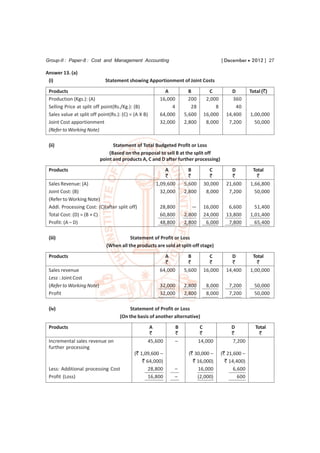 Group-II : Paper-8 : Cost and Management Accounting                                  [ December  2012 ] 27

Answer 13. (a)
 (i)                         Statement showing Apportionment of Joint Costs

 Products                                                A          B         C          D         Total (`)
 Production (Kgs.): (A)                                16,000       200      2,000        360
 Selling Price at split off point(Rs./Kg.): (B)             4        28          8         40
 Sales value at split off point(Rs.): (C) = (A X B)    64,000     5,600     16,000     14,400      1,00,000
 Joint Cost apportionment                              32,000     2,800      8,000      7,200        50,000
 (Refer to Working Note)

 (ii)                            Statement of Total Budgeted Profit or Loss
                               (Based on the proposal to sell B at the split off
                           point and products A, C and D after further processing)
 Products                                                 A         B         C          D          Total
                                                          `         `         `          `            `
 Sales Revenue: (A)                                   1,09,600    5,600     30,000     21,600      1,66,800
 Joint Cost: (B)                                        32,000    2,800      8,000      7,200        50,000
 (Refer to Working Note)
 Addl. Processing Cost: (C)(after split off)           28,800        —      16,000      6,600        51,400
 Total Cost: (D) = (B + C)                             60,800     2,800     24,000     13,800      1,01,400
 Profit: (A – D)                                       48,800     2,800      6,000      7,800        65,400

 (iii)                                   Statement of Profit or Loss
                              (When all the products are sold at split-off stage)
 Products                                                A          B         C          D          Total
                                                         `          `         `           `           `
 Sales revenue                                         64,000     5,600     16,000     14,400      1,00,000
 Less : Joint Cost
 (Refer to Working Note)                               32,000     2,800      8,000      7,200        50,000
 Profit                                                32,000     2,800      8,000      7,200        50,000

 (iv)                                    Statement of Profit or Loss
                                    (On the basis of another alternative)
 Products                                          A          B            C             D            Total
                                                   `          `            `             `              `
 Incremental sales revenue on                     45,600      –           14,000         7,200
 further processing
                                            (` 1,09,600 –            (` 30,000 –     (` 21,600 –
                                                ` 64,000)              ` 16,000)       ` 14,400)
 Less: Additional processing Cost                  28,800     –          16,000            6,600
 Profit (Loss)                                     16,800     –          (2,000)             600
 