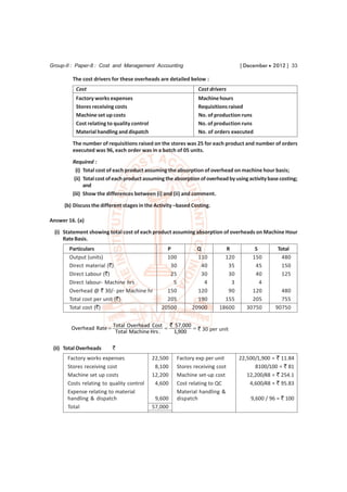 Group-II : Paper-8 : Cost and Management Accounting                                [ December  2012 ] 33

         The cost drivers for these overheads are detailed below :
           Cost                                                 Cost drivers
           Factory works expenses                               Machine hours
           Stores receiving costs                               Requisitions raised
           Machine set up costs                                 No. of production runs
           Cost relating to quality control                     No. of production runs
           Material handling and dispatch                       No. of orders executed
         The number of requisitions raised on the stores was 25 for each product and number of orders
         executed was 96, each order was in a batch of 05 units.
         Required :
           (i) Total cost of each product assuming the absorption of overhead on machine hour basis;
          (ii) Total cost of each product assuming the absorption of overhead by using activity base costing;
               and
         (iii) Show the differences between (i) and (ii) and comment.

      (b) Discuss the different stages in the Activity –based Costing.

Answer 16. (a)
  (i) Statement showing total cost of each product assuming absorption of overheads on Machine Hour
      Rate Basis.
        Particulars                                P            Q           R            S          Total
        Output (units)                             100          110         120         150           480
        Direct material (`)                         30            40         35          45           150
        Direct Labour (`)                           25            30         30          40           125
        Direct labour- Machine hrs                   5             4          3            4
        Overhead @ ` 30/- per Machine hr           150          120          90         120          480
        Total cost per unit (`)                    205          190         155         205          755
        Total cost (`)                           20500        20900       18600       30750        90750


                                               ` 57,000
         Overhead Rate  Total Overhead Cost            ` 30 per unit
                          Total Machine Hrs .    1,900

 (ii) Total Overheads      `
       Factory works expenses                 22,500   Factory exp per unit       22,500/1,900 = ` 11.84
       Stores receiving cost                   8,100   Stores receiving cost            8100/100 = ` 81
       Machine set up costs                   12,200   Machine set-up cost           12,200/48 = ` 254.1
       Costs relating to quality control       4,600   Cost relating to QC            4,600/48 = ` 95.83
       Expense relating to material                    Material handling &
       handling & dispatch                     9,600   dispatch                         9,600 / 96 = ` 100
       Total                                  57,000
 