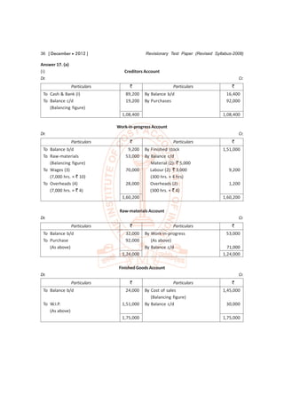 36 [ December  2012 ]                      Revisionary Test Paper (Revised Syllabus-2008)

Answer 17. (a)
(i)                               Creditors Account
Dr.                                                                                     Cr.
                 Particulars         `                    Particulars               `
 To Cash & Bank (I)                89,200   By Balance b/d                       16,400
 To Balance c/d                    19,200   By Purchases                         92,000
    (Balancing figure)
                                 1,08,400                                       1,08,400

                               Work-in-progress Account
Dr.                                                                                     Cr.
                 Particulars         `                    Particulars               `
 To Balance b/d                     9,200   By Finished stock                   1,51,000
 To Raw-materials                  53,000   By Balance c/d
    (Balancing figure)                         Material (2): ` 5,000
 To Wages (3)                      70,000      Labour (2): ` 3,000                 9,200
    (7,000 hrs. × ` 10)                        (300 hrs. × 4 hrs)
 To Overheads (4)                  28,000      Overheads (2)                       1,200
    (7,000 hrs. × ` 4)                         (300 hrs. × ` 4)
                                 1,60,200                                       1,60,200

                                Raw-materials Account
Dr.                                                                                     Cr.
                 Particulars         `                    Particulars               `
 To Balance b/d                    32,000   By Work-in-progress                  53,000
 To Purchase                       92,000      (As above)
    (As above)                              By Balance c/d                        71,000
                                 1,24,000                                       1,24,000

                                Finished Goods Account
Dr.                                                                                     Cr.
                 Particulars         `                    Particulars               `
 To Balance b/d                    24,000   By Cost of sales                    1,45,000
                                               (Balancing figure)
 To W.I.P.                       1,51,000   By Balance c/d                       30,000
    (As above)
                                 1,75,000                                       1,75,000
 