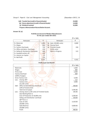 Group-II : Paper-8 : Cost and Management Accounting                                [ December  2012 ] 39

         (viii) Transfer fees (credit in financial books)                                      24,000
          (ix) Stores adjustment (credit in financial books)                                   14,000
           (x) Dividend received                                                               32,000
           Prepare a Memorandum Reconciliation Account.

Answer 18. (a)
                               Profit & Loss Account of Modern Manufacturers
                                         for the year ended 30-6-2012
                                                                                              (` in ’000)
                 Particulars                   `                     Particulars                  `
 To   Materials                              1,600     By Sales (20,000 units)                    4,000
 To   Wages                                    800     By Closing Stock
 To   Factory Overheads                        720     By Finished Goods                              240
 To   Office and Admn. Overheads               416        (1230 units)
 To   Selling & Distribution Overheads         288        Work-in-Progress                            112
 To   Goodwill written off                     320
 To   Interest on Capital                       32
 To   Net Profit                               176
                                             4,325                                                4,352

                                         Profit as per Cost Record
                                                                                              (` in ’000)
  Materials                                                                                      1,600
  Wages                                                                                            800
  Prime Cost                                                                                     2,400
  Factory Overhead                                                                                 800
  (100% of wages)
  Gross Factory Cost                                                                             3,200
  Less : Closing WIP                                                                               112
         Factory Cost                                                                            3,088
         (21,230 units)
  Add : Office & Administrative Overhead                                                       308.80
         (10% of Factory Cost)
         Total Cost of output                                                                3,396.80
  Less : Closing stock (1,230 units) of Finished Goods                                         196.80
         (See Working Note 1)
         Cost of Production of 20,000 units                                                  3,200.00
         Selling and Distribution overhead                                                     320.00
         (@ ` 16 p u.)
         Cost of sales                                                                       3,520.00
         (20,000 units)
         Sales Revenue                                                                       4,000.00
         (20,000 units)
         Profit                                                                                480.00
 