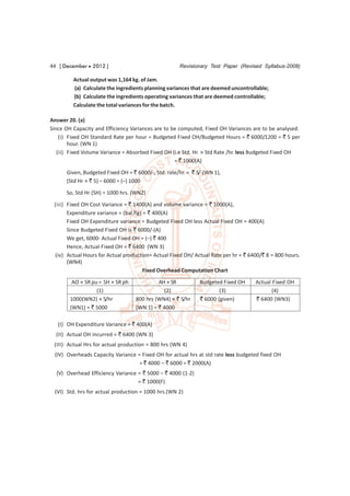 44 [ December  2012 ]                               Revisionary Test Paper (Revised Syllabus-2008)

         Actual output was 1,164 kg. of Jam.
         (a) Calculate the ingredients planning variances that are deemed uncontrollable;
         (b) Calculate the ingredients operating variances that are deemed controllable;
         Calculate the total variances for the batch.

Answer 20. (a)
Since OH Capacity and Efficiency Variances are to be computed, Fixed OH Variances are to be analysed.
    (i) Fixed OH Standard Rate per hour = Budgeted Fixed OH/Budgeted Hours = ` 6000/1200 = ` 5 per
        hour. (WN 1)
   (ii) Fixed Volume Variance = Absorbed Fixed OH (i.e Std. Hr. × Std Rate /hr. less Budgeted Fixed OH
                                                   = ` 1000(A)

      Given, Budgeted Fixed OH = ` 6000/-, Std. rate/hr. = ` 5/-(WN 1),
      (Std Hr × ` 5) – 6000 = (–) 1000
      So, Std Hr (SH) = 1000 hrs. (WN2)
 (iii) Fixed OH Cost Variance = ` 1400(A) and volume variance = ` 1000(A),
       Expenditure variance = (bal.fig) = ` 400(A)
       Fixed OH Expenditure variance = Budgeted Fixed OH less Actual Fixed OH = 400(A)
       Since Budgeted Fixed OH is ` 6000/-(A)
       We get, 6000- Actual Fixed OH = (–) ` 400
       Hence, Actual Fixed OH = ` 6400 (WN 3)
 (iv) Actual Hours for Actual production= Actual Fixed OH/ Actual Rate per hr = ` 6400/` 8 = 800 hours.
       (WN4)
                                        Fixed Overhead Computation Chart
         AO × SR pu = SH × SR ph            AH × SR           Budgeted Fixed OH     Actual Fixed OH
                   (1)                        (2)                     (3)                  (4)
        1000(WN2) × 5/hr           800 hrs (WN4) × ` 5/hr     ` 6000 (given)        ` 6400 (WN3)
        (WN1) = ` 5000             (WN 1) = ` 4000

   (I) OH Expenditure Variance = ` 400(A)
  (II) Actual OH incurred = ` 6400 (WN 3)
 (III) Actual Hrs for actual production = 800 hrs (WN 4)
 (IV) Overheads Capacity Variance = Fixed OH for actual hrs at std rate less budgeted fixed OH
                                   = ` 4000 – ` 6000 = ` 2000(A)
  (V) Overhead Efficiency Variance = ` 5000 – ` 4000 (1-2)
                                   = ` 1000(F)
 (VI) Std. hrs for actual production = 1000 hrs.(WN 2)
 