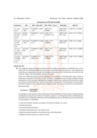 48 [ December  2012 ]                                     Revisionary Test Paper (Revised Syllabus-2008)

                                      Computation of PVR, BEP and MOS
 Particulars       PVR        BEQ = Refer WN       BES = BEQ* × SP p.u      MOS (Qty)            MOS (`)

 For data      (10–6)/10     ` 34000/` 4 = 8500    8500× ` 10 =           15000–8500 =     6500× ` 10 = ` 65000
 given         = 40%          units                ` 85000                6500 units
 Decrease      (9-6)/9 =     ` 34000/` 3 = 11333   11333 × ` 9 =          15000-11333 = 3667 × ` 9 = ` 33003
 of 10% in     33.33%        units                 ` 101997 units         3667 units
 Selling
 price.
 Increase      (10-6.6)/10   ` 34000/` 3.4=10000 10000 × ` 10 =           15000-10000 = 5000 × ` 10 = 50000
 of 10%        = 34%         units               ` 100000                 5000 units
 Variable
 Cost
 Increase    (10-6)/10 =     ` 34000/` 4 = 8500    8500 × ` 10 =          17000-8500 =     8500 × ` 10 = ` 85000
 in sales    40%             units                 ` 85000                8500 units
 volume by
 2000 units.
 Increase      (10-6)/10 =   ` 34000/` 3.4 =       10000 × ` 10 =         15000-10000 = 5000 × ` 10 = ` 50000
 of ` 6000     40%           10000 units           ` 100000               5000 units
 in Fixed
 Costs.

Answer 22. (b)
   (i) The marginal costing technique provides that the product with highest contribution per unit is
       preferred. This inference holds true so long as it is possible to sell as much as it can produce. But
       sometimes an organisation can sell all it produces but production is limited due to scarcity of raw
       material, labour, electricity, plant capacity or capital.
       These are called key factors or limiting factors. A key factor or limiting factor puts a limit on
       production and profit of the firm. In such situation, management has to take a decision whose
       production is to be increased, decreased or stopped. In such cases, selection of the product is done
       on the basis of contribution per unit of scarce factor of production. The key factor or scarce factor
       should be utilized in such a manner that contribution per unit of scarce resource is the maximum.
       Mathematically,

          Profitabil ity  Contributi on
                            Key Factor
       For example, if raw material is the limiting factor, the profitability of each product is determined by
       contribution per Kg of raw material. If machine capacity is a limiting factor then contribution per
       machine hour is calculated. It electricity is the limiting factor, then contribution per unit of electricity
       of each product is calculated.
       In case of Key factor situation, procedure of decision making is as under :
       • Identify key factor
       • Compute Total Contribution
       • Compute Contribution per unit of Key Factor
       • Rank the products based on Contribution per unit of key factor
       • Allocate the key resources on basis of ranks.
 