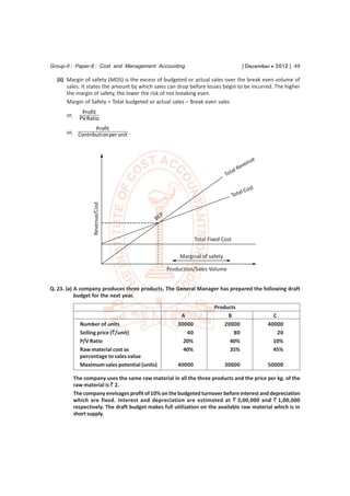 Group-II : Paper-8 : Cost and Management Accounting                                        [ December  2012 ] 49

  (ii) Margin of safety (MOS) is the excess of budgeted or actual sales over the break even volume of
       sales. It states the amount by which sales can drop before losses begin to be incurred. The higher
       the margin of safety, the lower the risk of not breaking even.
       Margin of Safety = Total budgeted or actual sales – Break even sales
               Profit
      or,
              PV Ratio
                 Profit
      or, Contributi on per unit .



                                                                                             e
                                                                                           nu
                                                                                        eve
                                                                                    al R
                                                                                 Tot

                                                                                                   t
                                                                                           l   Co s
                                                                                      Tota
                   Revenue/Cost




                                                   P
                                              BE


                                                                   Total Fixed Cost

                                                            Marginal of safety

                                                       Production/Sales Volume


Q. 23. (a) A company produces three products. The General Manager has prepared the following draft
           budget for the next year.
                                                                           Products
                                                            A                   B                        C
              Number of units                              30000               20000                   40000
              Selling price (`/unit)                          40                  80                       20
              P/V Ratio                                      20%                 40%                     10%
              Raw material cost as                           40%                 35%                     45%
              percentage to sales value
              Maximum sales potential (units)              40000                 30000                 50000

            The company uses the same raw material in all the three products and the price per kg. of the
            raw material is ` 2.
            The company envisages profit of 10% on the budgeted turnover before interest and depreciation
            which are fixed. Interest and depreciation are estimated at ` 3,00,000 and ` 1,00,000
            respectively. The draft budget makes full utilization on the available raw material which is in
            short supply.
 