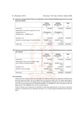 56 [ December  2012 ]                                 Revisionary Test Paper (Revised Syllabus-2008)

 (ii) Statement showing Power Plant’s cost allocation to the Cutting & Welding departments by using
      dual rate method.
                                                         Cutting            Welding              Total
                                                       Department          Department
                                                           `                   `                  `
      Fixed Cost                                             5,40,000           3,60,000       9,00,000
      (Allocated on practical capacity for each
      department i.e.) :                               ` 9,00,0003      ` 9,00,0002 
                                                             5                 5      
      (90,000 hours : 60,000 hours)                                                   

      Variable cost                                          2,40,000            1,60,000      4,00,000
      (Based on actual usage of machine hours)          (60,000 hours       (40,000 hours
                                                                × ` 4)              × ` 4)
      Total cost                                             7,80,000            5,20,000     13,00,000



 (iii) Statement showing Power Plant’s cost allocation to the Cutting & Welding Departments using dual
       rate method
                                                         Cutting            Welding              Total
                                                       Department          Department
                                                           `                   `                  `
      Fixed Cost                                             3,60,000           2,40,000       6,00,000
      Allocation of fixed cost on actual usage
      basis (Refer to working note 1)                   (60,000 hours       (40,000 hours
                                                                × ` 6)              × ` 6)
      Variable cost                                          2,40,000            1,60,000      4,00,000
      (Based on actual usage)                           (60,000 hours       (40,000 hours
                                                                × ` 4)              × ` 4)
      Total cost                                             6,00,000            4,00,000     10,00,000

 (iv) Comments :
      Under dual rate method, under (iii) and single rate method under (i), the allocation of fixed cost of
      practical capacity of plant over each department are based on single rate. The major advantage of
      this approach is that the user departments are allocated fixed capacity costs only for the capacity
      used. The unused capacity cost ` 3,00,00 (` 9,00,000 – ` 6,00,000) will not be allocated to the user
      departments. This highlights the cost of unused capacity.
      Under (ii) fixed cost of capacity are allocated to operating departments on the basis of practical
      capacity, so all fixed costs are allocated and there is no unused capacity identified with the power
      plant.
 