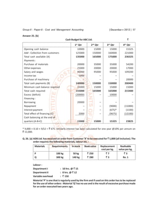 Group-II : Paper-8 : Cost and Management Accounting                                 [ December  2012 ] 57

Answer 25. (b)
                                        Cash Budget for ABC Ltd.                                    `

                                                 1st Qtr         2nd Qtr        3rd Qtr          4th Qtr
 Opening cash balance                              10000            15000          15000           15325
 Add : Collection from customers                  125000           150000         160000          221000
 Total cash available (A)                         135000           165000         175000          236325
 Payments :
 Purchase of materials                              20000           35000          35000           54200
 Other expenses                                     25000           20000          20000           17000
 Salary and wages                                   90000           95000          95000          109200
 Income tax                                          5000               –              –               –
 Purchase of machinery                                  –               –              –           20000
 Total cash payments (B)                          140000           150000         150000          200400
 Minimum cash balance required                      15000           15000          15000           15000
 Total cash required                              155000           165000         165000          215400
 Excess (deficit)                                 (20000)               –          10000               –
 Financing :
 Borrowing                                         20000                   –             –              –
 Repayment                                             –                   –        (9000)        (11000)
 Interest payment                                      –                   –        (675)*         (1100)
 Total effect of financing (C)                      2000                   –        (9675)        (12100)
 Cash balancing at the end of
 quarters (A-B+C)                                  15000             15000          15325          23825

* 9,000 × 0.10 × 9/12 = ` 675. Similarly interest has been calculated for one year @10% per annum on
` 11,000.

Q. 26. (a) ADB Ltd. has received an order from Customer ‘X’ to be executed for ` 1,800 (all inclusive). The
           order requires the following materials, labour etc. :
           Materials       Requirements       In stock     Book value      Replacement        Realisable
                                                                            cost per kg.     value per kg.
           P                   100 kg           50 kg        ` 250             `7                `3
           Q                   300 kg          140 kg        ` 280             `3               Re. 1

         Labour :
         Department I              : 10 hrs. @ ` 15
         Department II             : 8 hrs. @ ` 12
         Variable overhead         : ` 150
         Material ‘P’ is one that is regularly used by the firm and if used on this order has to be replaced
         for the use of other orders - Material ‘Q’ has no use and is the result of excessive purchase made
         for an order executed two years ago.
 