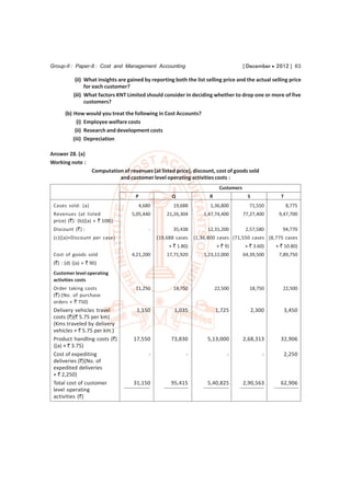 Group-II : Paper-8 : Cost and Management Accounting                                     [ December  2012 ] 63

            (ii) What insights are gained by reporting both the list selling price and the actual selling price
                 for each customer?
           (iii) What factors KNT Limited should consider in deciding whether to drop one or more of five
                 customers?
       (b) How would you treat the following in Cost Accounts?
             (i) Employee welfare costs
            (ii) Research and development costs
           (iii) Depreciation

Answer 28. (a)
Working note :
                    Computation of revenues (at listed price), discount, cost of goods sold
                              and customer level operating activities costs :
                                                                            Customers
                                      P               Q                R                  S             T
 Cases sold: (a)                       4,680           19,688          1,36,800           71,550            8,775
 Revenues (at listed                 5,05,440       21,26,304        1,47,74,400        77,27,400      9,47,700
 price) (`): (b){(a) × ` 108)}
 Discount (`) :                             -          35,438         12,31,200          2,57,580        94,770
 (c){(a)×Discount per case}                     (19,688 cases    (1,36,800 cases (71,550 cases (8,775 cases
                                                     × ` 1.80)             × ` 9)       × ` 3.60)     × ` 10.80)
 Cost of goods sold                  4,21,200       17,71,920        1,23,12,000        64,39,500      7,89,750
 (`) : (d) {(a) × ` 90}
 Customer level operating
 activities costs
 Order taking costs                   11,250           18,750              22,500         18,750         22,500
 (`):(No. of purchase
 orders × ` 750)
 Delivery vehicles travel              1,150           1,035               1,725              2,300         3,450
 costs (`)(` 5.75 per km)
 (Kms traveled by delivery
 vehicles × ` 5.75 per km.)
 Product handling costs (`)          17,550           73,830          5,13,000          2,68,313        32,906
 {(a) × ` 3.75}
 Cost of expediting                         -                -                  -                 -         2,250
 deliveries (`){No. of
 expedited deliveries
 × ` 2,250}
 Total cost of customer              31,150           95,415          5,40,825          2,90,563        62,906
 level operating
 activities (`)
 