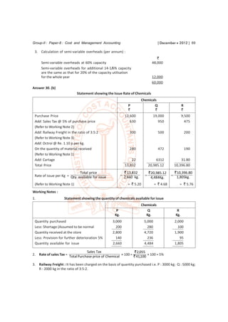 Group-II : Paper-8 : Cost and Management Accounting                                   [ December  2012 ] 69

 3. Calculation of semi-variable overheads (per annum) :
                                                                                   `
     Semi-variable overheads at 60% capacity                                    48,000
     Semi-variable overheads for additional 14-1/6% capacity
     are the same as that for 20% of the capacity utilisation
     for the whole year                                                         12,000
                                                                                60,000
Answer 30. (b)
                             Statement showing the Issue Rate of Chemicals
                                                                          Chemicals
                                                                P                 Q                   R
                                                                `                 `                   `
 Purchase Price                                               12,600            19,000                9,500
 Add: Sales Tax @ 5% of purchase price                           630               950                  475
 (Refer to Working Note 2)
 Add: Railway Freight in the ratio of 3:5:2                      300                  500                 200
 (Refer to Working Note 3)
 Add: Octroi @ Re. 1.10 p.per kg.
 On the quantity of material received                            280                  472                 190
 (Refer to Working Note 1)
 Add: Cartage                                                     22               6312            31.80
 Total Price                                                  13,832          20,985.12        10,396.80
                              Total price                     ` 13,832        ` 20,985.12      ` 10,396.80
 Rate of issue per Kg = Qty. available for issue            = 2,660 kg.     = 4,484Kg.        = 1,805kg.
 (Refer to Working Note 1)                                      = ` 5.20           = ` 4.68       = ` 5.76

Working Notes :
1.                  Statement showing the quantity of chemicals available for issue
                                                                          Chemicals
                                                       P                      Q                  R
                                                      Kg.                    Kg.                Kg.
 Quantity purchased                                 3,000                  5,000               2,000
 Less: Shortage (Assumed to be normal                 200                    280                 100
 Quantity received at the store                     2,800                  4,720               1,900
 Less: Provision for further deterioration 5%         140                    236                  95
 Quantity available for issue                       2,660                  4,484               1,805

                                    Sales Tax                      ` 2,055
2. Rate of sales Tax =                                    × 100 =          × 100 = 5%
                         Total Purchase price of Chemical         ` 41,100

3. Railway Freight : It has been charged on the basis of quantity purchased i.e. P : 3000 kg; Q : 5000 kg;
   R : 2000 kg in the ratio of 3:5:2.
 