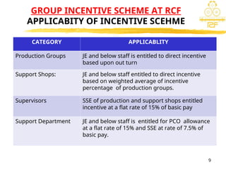 Presentation on Group - Incentive - scheme | PPT