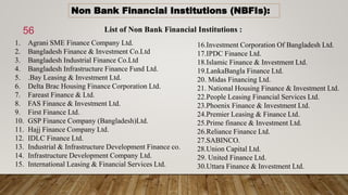 Classification-Of-Bank in Bangladesh | PPTX