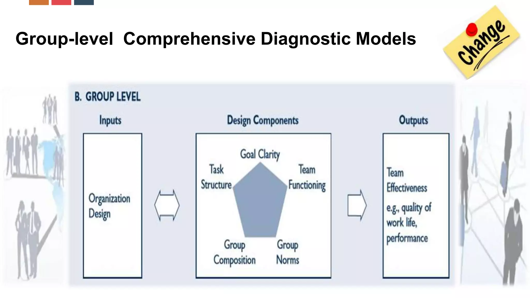 Group level diagnosing | PPTX