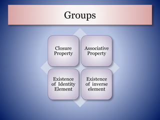 Groups
Closure
Property
Associative
Property
Existence
of Identity
Element
Existence
of inverse
element
 