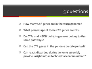 5 questions
 How many CYP genes are in the wasp genome?
 What percentage of these CYP genes are DE?
 Do CYPs and NADH dehydrogenases belong to the

same pathways?
 Can the CYP genes in the genome be categorized?
 Can reads discarded during genome assembly

provide insight into mitochondrial contamination?

 
