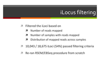 iLocus filtering
 Filtered the iLoci based on
 Number of reads mapped
 Number of samples with reads mapped
 Distribution of mapped reads across samples

 10,043 / 18,675 iLoci (54%) passed filtering criteria
 Re-ran RSEM/EBSeq procedure from scratch

 