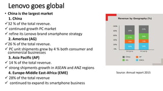 Lenovo goes global
• China is the largest market
1. China
32 % of the total revenue.
 continued growth PC market
 refine its Lenovo brand smartphone strategy
2. Americas (AG)
26 % of the total revenue.
 PC unit shipments grew by 4 % both consumer and
commercial businesses
3. Asia Pacific (AP)
 14 % of the total revenue.
 strong shipments growth in ASEAN and ANZ regions
4. Europe-Middle East-Africa (EME)
 28% of the total revenue
 continued to expand its smartphone business
Source: Annual report 2015
 
