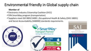 Environmental friendly in Global supply chain
Member of
Electronics Industry Citizenship Coalition (EICC)
EPA SmartWay program (transportation)
Suppliers meet ISO 9001/14001 ,Occupational Health & Safety (OHS 18001)
and Social Accountability (SA8000) standards requirements.
 