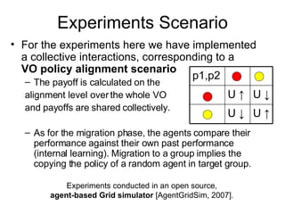Experiments Scenario For the experiments here we have implemented a collective interactions, corresponding to a  VO policy alignment scenario   The payoff is calculated on the  alignment level over the whole VO  and payoffs are shared collectively. As for the migration phase, the agents compare their performance against their own past performance (internal learning). Migration to a group implies the copying the policy of a random agent in target group.  Experiments conducted in an open source,  agent-based Grid simulator  [AgentGridSim, 2007].  p1,p2 U  ↑ U  ↓ U  ↓ U  ↑ 