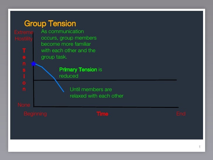 Group Tension1