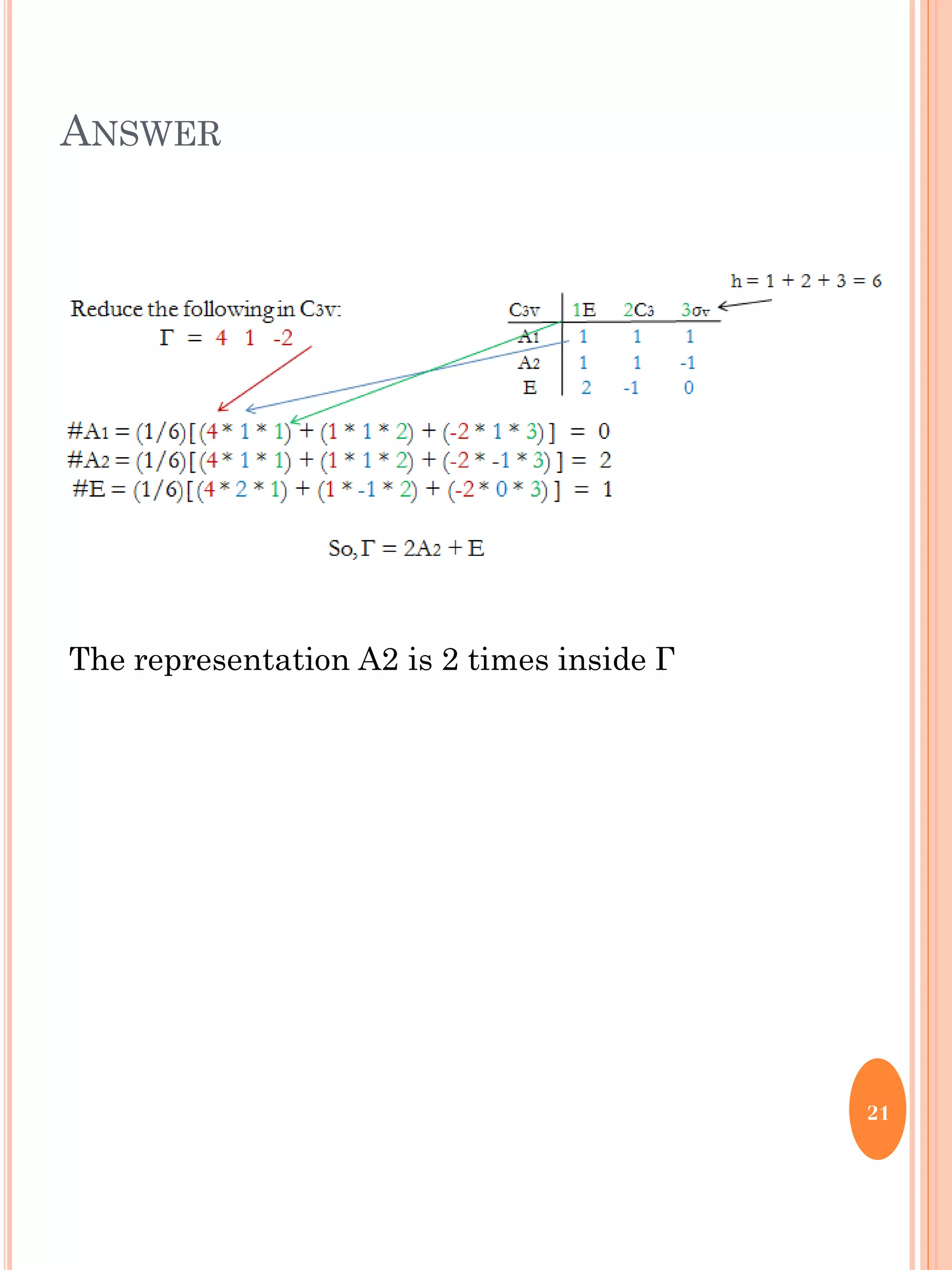 ANSWER
21
The representation A2 is 2 times inside Г
 