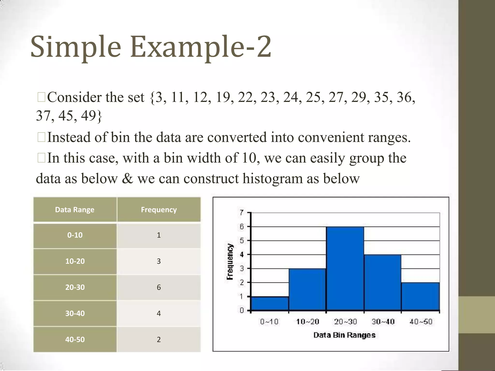 Histogram and historigram | PPTX | Geography | Science
