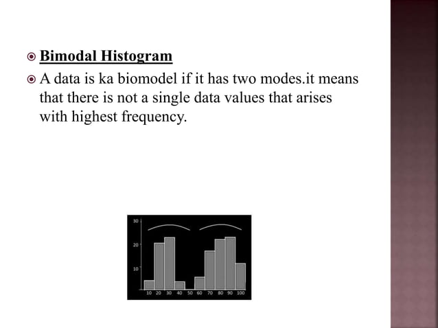 Histogram and historigram | PPTX | Geography | Science