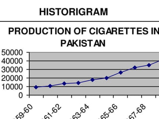Histogram and historigram | PPTX | Geography | Science