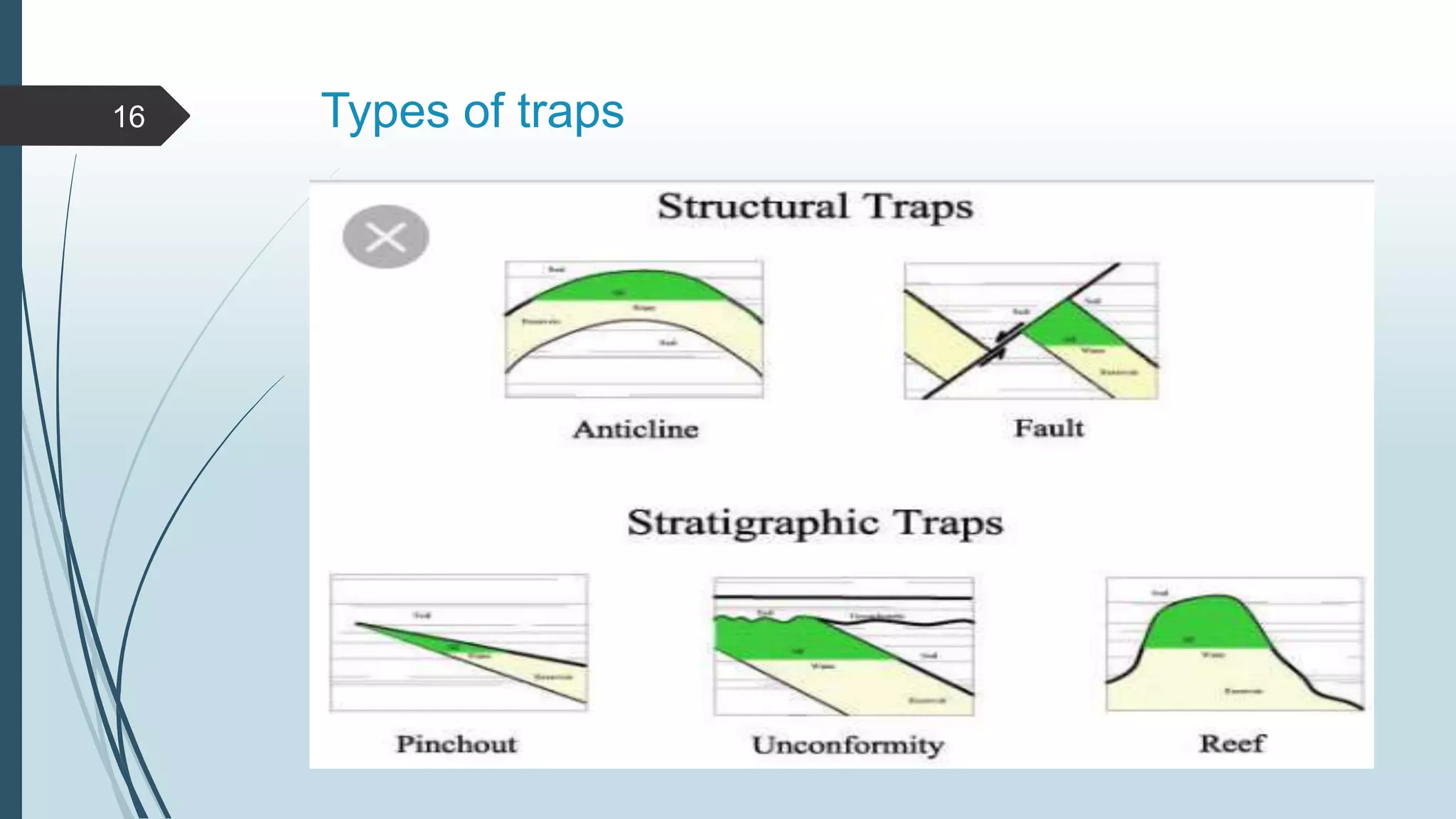 Types of traps16
 