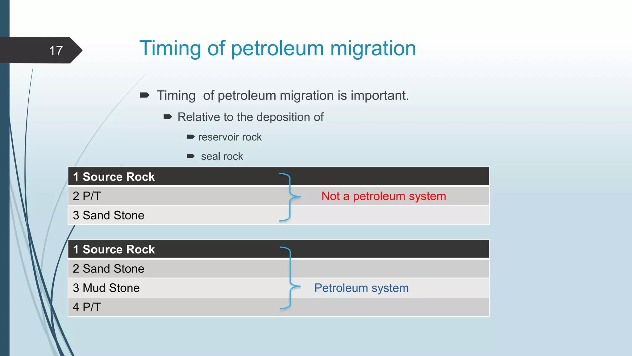 Timing of petroleum migration
 Timing of petroleum migration is important.
 Relative to the deposition of
 reservoir rock
 seal rock
17
1 Source Rock
2 P/T Not a petroleum system
3 Sand Stone
1 Source Rock
2 Sand Stone
3 Mud Stone Petroleum system
4 P/T
 