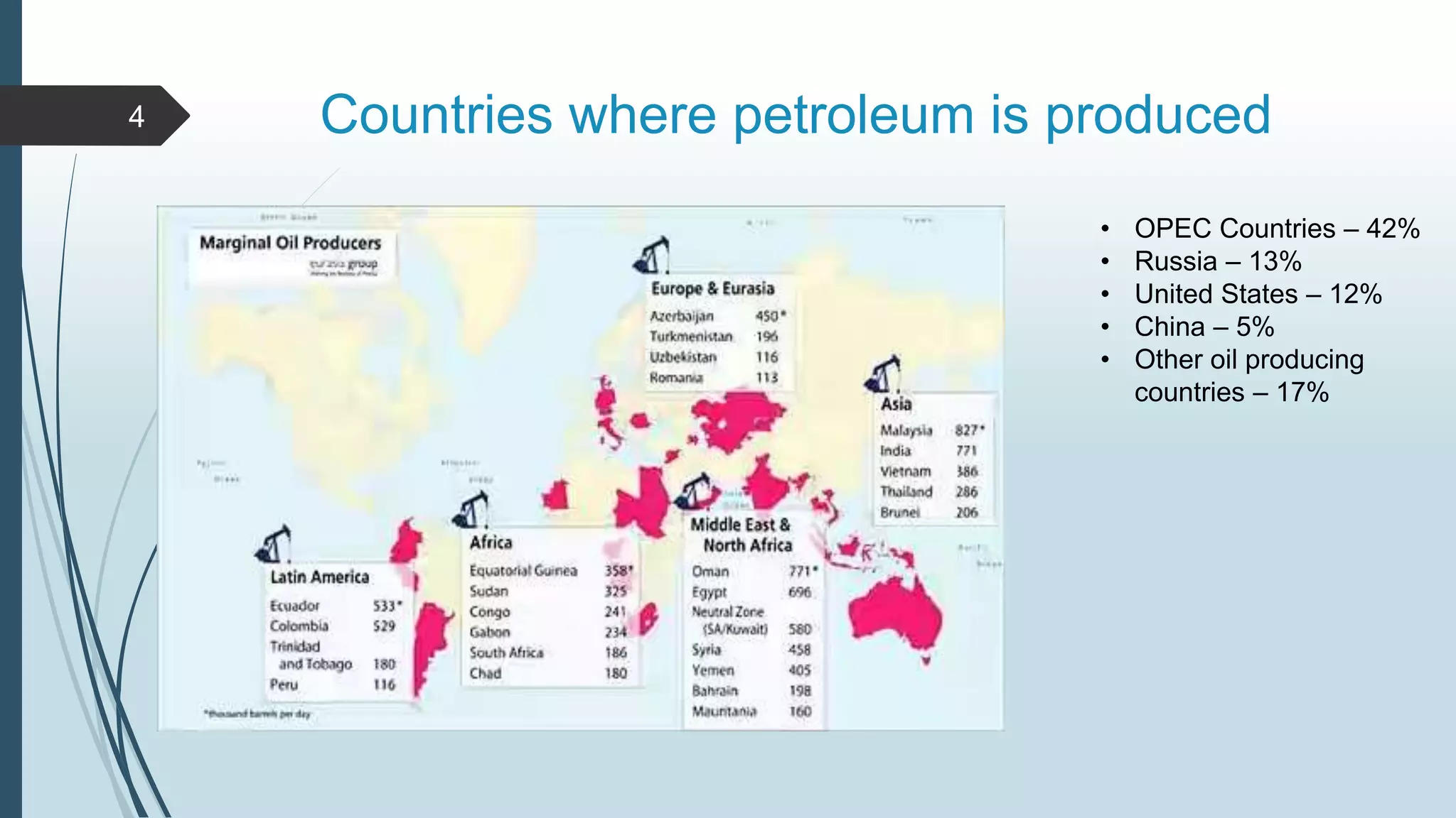 Countries where petroleum is produced4
• OPEC Countries – 42%
• Russia – 13%
• United States – 12%
• China – 5%
• Other oil producing
countries – 17%
 