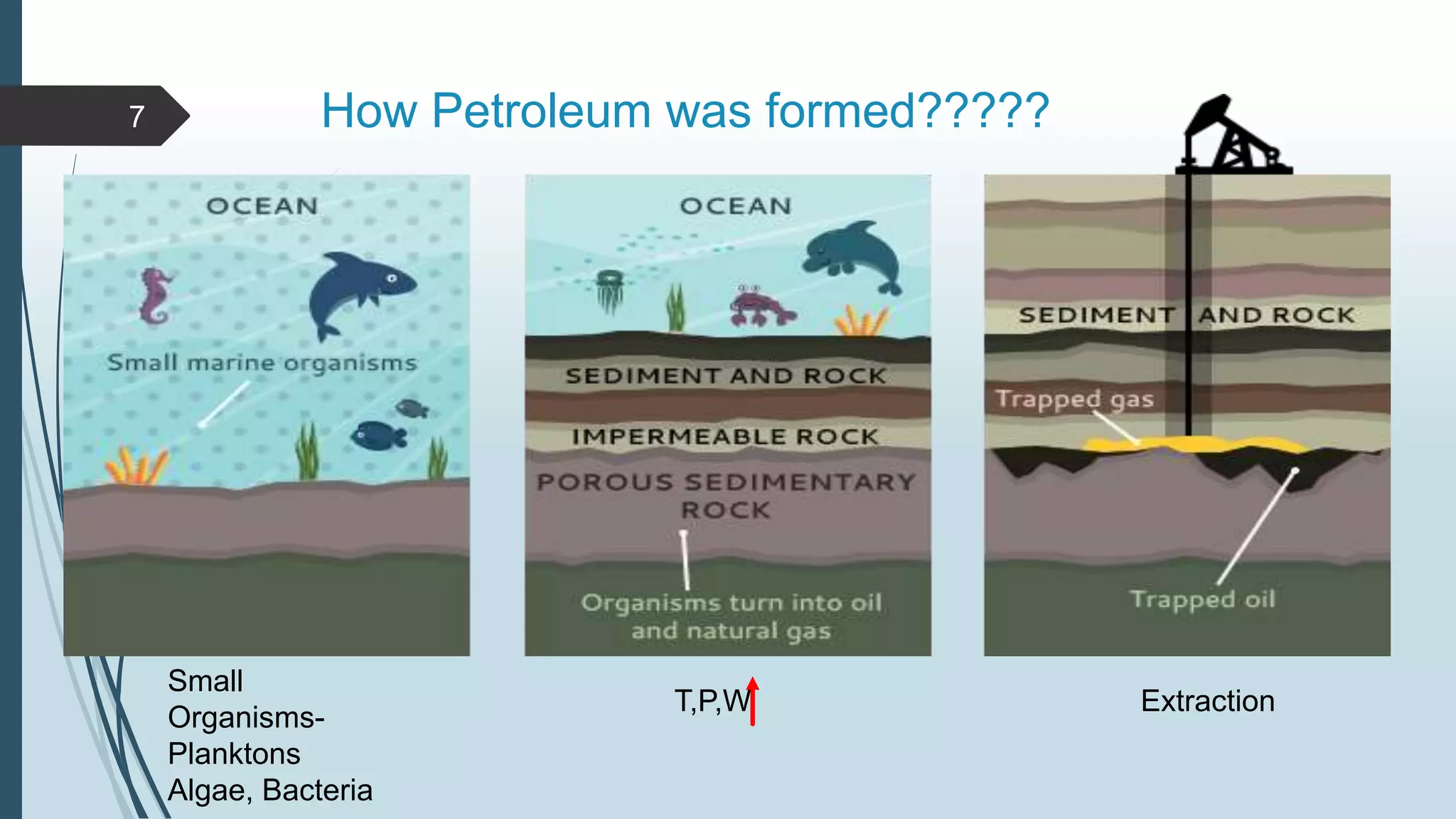How Petroleum was formed?????7
Small
Organisms-
Planktons
Algae, Bacteria
T,P,W Extraction
 