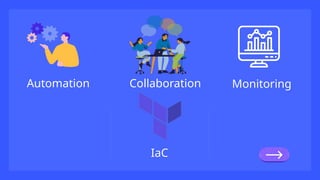 Automation Collaboration Monitoring
IaC
 