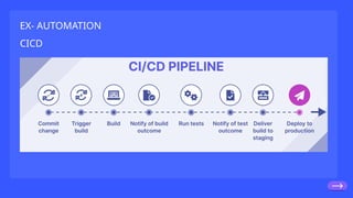 EX- AUTOMATION
CICD
 
