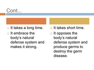 Cont...
 It takes a long time.
 It embrace the
body’s natural
defense system and
makes it strong.
 It takes short time.
 It opposes the
body’s natural
defense system and
produce germs to
destroy the germ
disease.
 