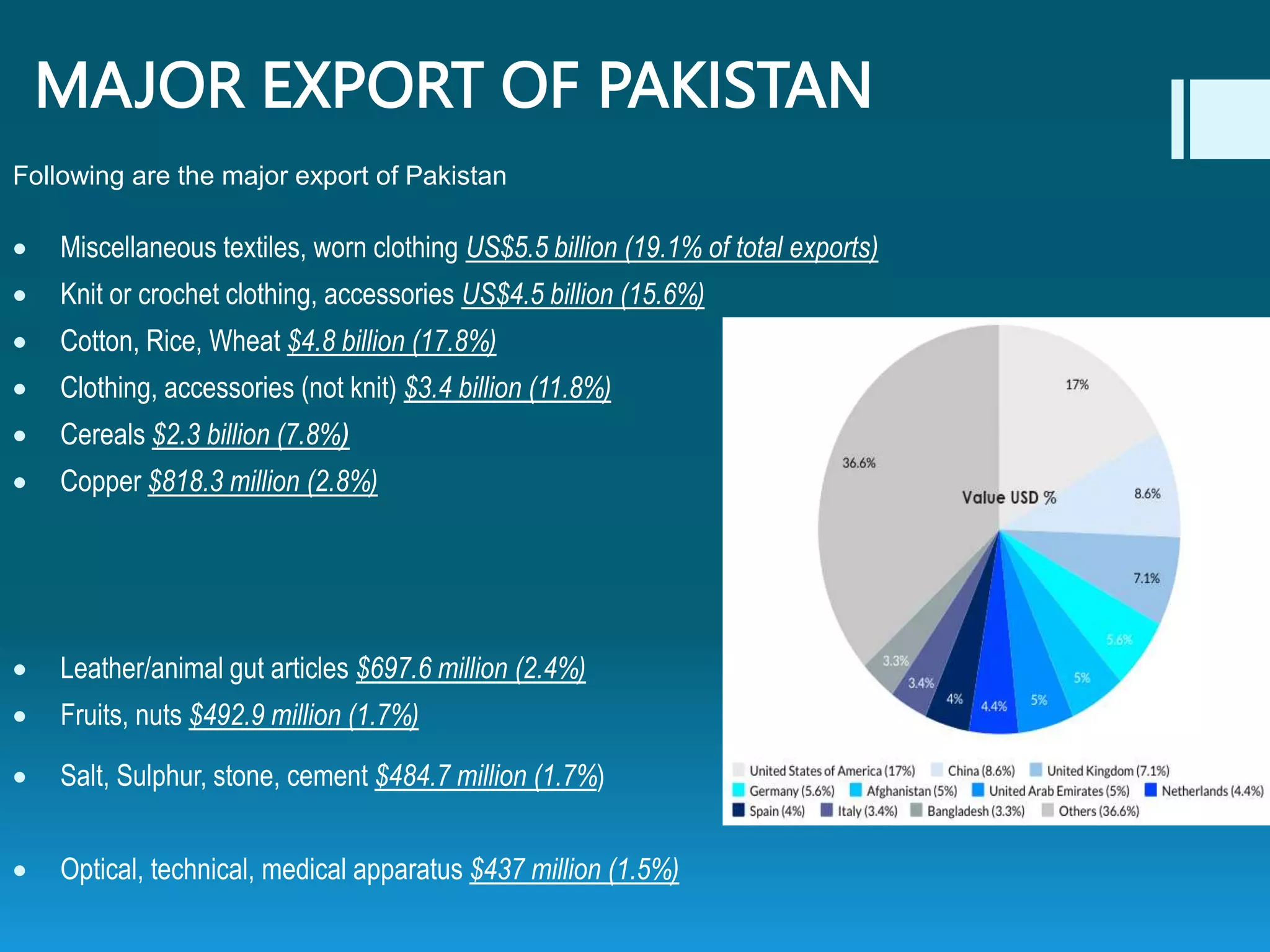 Import Export of Pakistan | PPTX