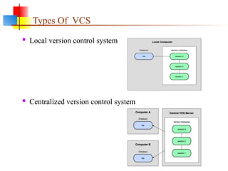Vecon Control System Mastering Git: Version Control for Developers | PPTX