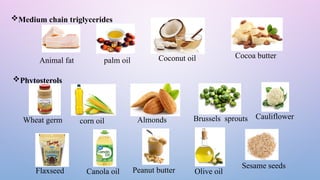 Medium chain triglycerides
Animal fat palm oil Coconut oil Cocoa butter
Phytosterols
Wheat germ corn oil Almonds Brussels sprouts Cauliflower
Flaxseed Canola oil Peanut butter Olive oil
Sesame seeds
 