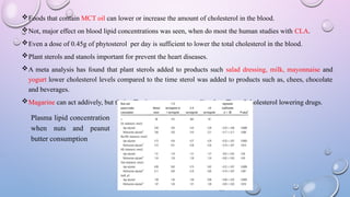 Foods that contain MCT oil can lower or increase the amount of cholesterol in the blood.
Not, major effect on blood lipid concentrations was seen, when do most the human studies with CLA.
Even a dose of 0.45g of phytosterol per day is sufficient to lower the total cholesterol in the blood.
Plant sterols and stanols important for prevent the heart diseases.
A meta analysis has found that plant sterols added to products such salad dressing, milk, mayonnaise and
yogurt lower cholesterol levels compared to the time sterol was added to products such as, chees, chocolate
and beverages.
Magarine can act addively, but their effectiveness cannot equalize the effect of cholesterol lowering drugs.
Plasma lipid concentration
when nuts and peanut
butter consumption
 