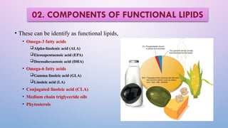 • These can be identify as functional lipids,
• Omega-3 fatty acids
Alpha-linolenic acid (ALA)
Eicosapentaenoic acid (EPA)
Docosahexaenoic acid (DHA)
• Omega-6 fatty acids
Gamma linoleic acid (GLA)
Linoleic acid (LA)
• Conjugated linoleic acid (CLA)
• Medium chain triglyceride oils
• Phytosterols
02. COMPONENTS OF FUNCTIONAL LIPIDS
 