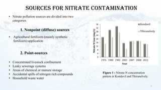 Sources for nitrate contamination
• Nitrate pollution sources are divided into two
categories
1. Nonpoint (diffuse) sources
2. Point-sources
• Agricultural fertilizers (mainly synthetic
fertilizers) application
• Concentrated livestock confinement
• Leaky sewerage systems
• Areas of chemical or manure storage
• Accidental spills of nitrogen rich compounds
• Household waste water
Figure 1 : Nitrate-N concentration
pattern in Kondavil and Thirunelvely.
3
 