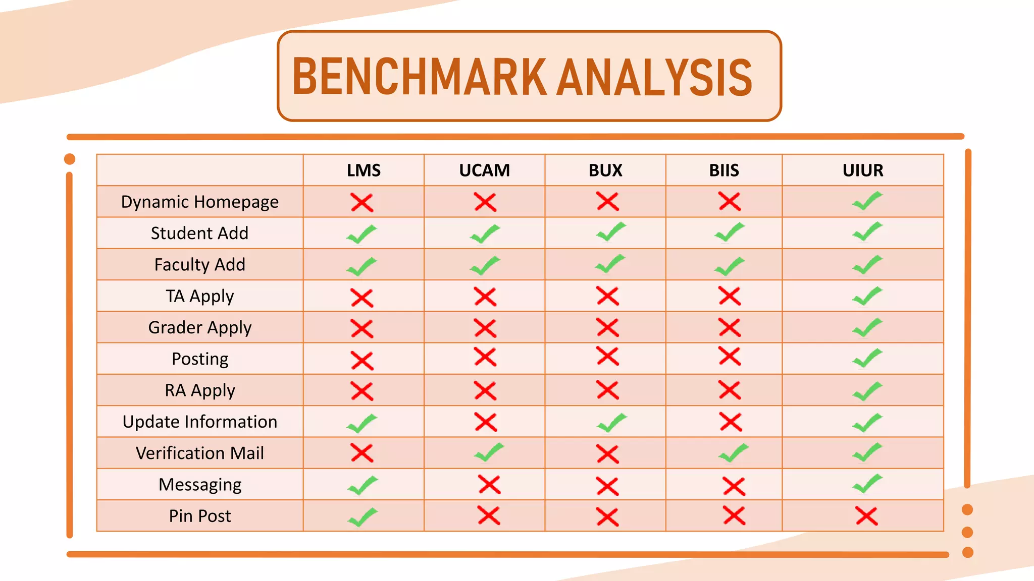 LMS UCAM BUX BIIS UIUR
Dynamic Homepage
Student Add
Faculty Add
TA Apply
Grader Apply
Posting
RA Apply
Update Information
Verification Mail
Messaging
Pin Post
 