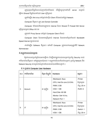 ǒកលវទិយល័យ េបៀល្របយ BBU 
-្រតូវ្របមូលទិននន័យរបស់្រកុមហ៊ុនទំងអស់ េដើមបីរកǜទុកេនេលើ server ស្រមប់ 
េធើ្វករ Shared ទិននន័យេទដល់ User េ្របើ្របស់ 
-្រតូវតំេឡើង Anti virus េទ្រគប់ម៉សីុន Client ទំងអស់េនកុនង Network 
-Computer នីមួយៗ ្រតូវ Join Domain Controller 
-Computer ទំងអស់មិនǕច្រតូវមន Internet ែដល Shared ពី Firewall ISA Server 
10 
េ្របើ្របស់្រគប់ Office េនះេទ 
-្រតូវƽក់ Proxy Server េទ្រគប់ Computer Client ទំអស់ 
-Computer Client ែដលǕចេ្របើ្របស់ Internet ែដលមនចំនួនកំណត់ Bandwidth 
Speed Internet ចបស់ǎស់ 
-ករតំេឡើង Software នីមួយៗ េនេលើ Computer ្រតូវមនករអនុញញ តិពី Network 
Administrator 
៥.ត្រមូវកររបស់គេ្រមង 
តំរវូកររបស់្របព័នធែដលǕចេធើ្វករ ដំេឡើងជផូ្លវករបនស្រមប់្របព័នធ Security របស់ 
ករយិល័យនីមួយៗ េនកុនង្រកុមហុ៊នេនះ។ ត្រមូវករែដលចំបច់ស្រមប់ ្របព័នធ Network និង 
Network Security មនដូចខងេ្រកមែដលបនǍយលំអិតបញច ក់ ៖ 
៥.១-្របេភទ Computer User Hardware 
ល.រ កររយិលយ័ ចំនួន កុំពយូទ័រ Hardware េផƞងៗ 
១ Account ៣ េ្រគȠង 
-Mainboard: Asus 
-CPU: Intel Do core 2.8 GHz 
-RAM: 2 GB 
-VGA: 1 GB 
-Hard Disk: 80 GB 
-Monitor: Dell 16 Inc. 
-Network Port: 1 
-Printer 
ចំនួនមួយ 
-ែខƞ: 25 m 
-RJ45: 6 
២ IT ៣ េ្រគȠង 
-Mainboard: Asus 
-CPU: Intel Do core 2.8 GHz 
-RAM: 2 GB 
-VGA: 1 GB 
-Printer 
ចំនួនមួយ 
-Switch: 1 
-ែខƞ: 20 m 
 
