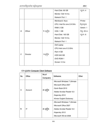 ǒកលវទិយល័យ េបៀល្របយ BBU 
-Hard Disk: 80 GB 
-Monitor: Dell 16 Inc. 
-Network Port: 1 
11 
-កបក: 4 
៣ Officer ២ េ្រគȠង 
-Mainboard: Asus 
-CPU: Intel Do core 2.8 GHz 
-RAM: 2 GB 
-VGA: 1 GB 
-Hard Disk: 160 GB 
-Monitor: Dell 16 Inc. 
-Network Port: 1 
-Printer 
ចំនួនមួយ 
-Switch: 1 
-ែខƞ: 35 m 
-កបក: 8 
៤ Director ១េ្រគȠង 
-Dell Laptop 
-CPU Intel core i5 3.GHz 
-Ram 4 GB 
-HDD 640 GB 
-DVD ROM 1 
-Screen 14 Inc 
៥.២-្របេភទ Computer Client Software 
No. Office 
No.of 
Computers 
Softwares Other 
១ Account ៣ េ្រគȠង 
-Microsoft Windows 7 Ultimate 
-Microsoft Office 2007 
-Quick Book 2010 
-Adobe Acrobat Reader 9.0 
-Kapersky 2012 
-Khmer English Dictionary 
២ IT ៣ េ្រគȠង 
-Microsoft Windows 7 Ultimate 
-Microsoft Office 2007 
-Adobe Acrobat Reader 9.0 
-Kapersky 2012 
-Microsoft VB.net 2008 
 